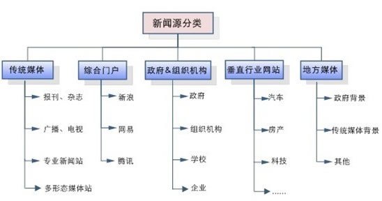 怎么颁布新闻源？？？？？插图