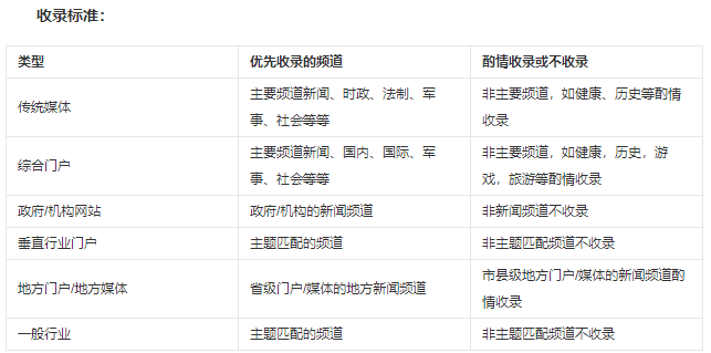 百度新闻源规定详解插图1
