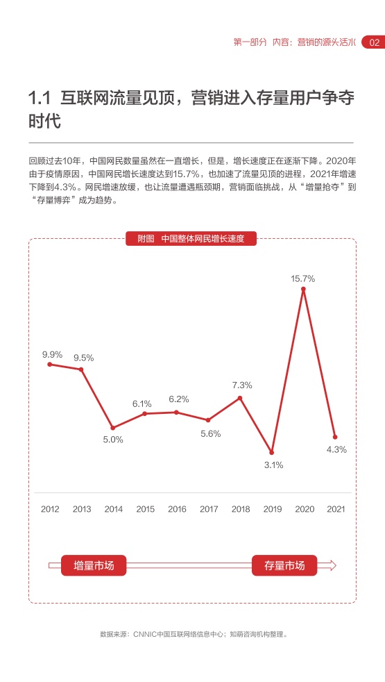 2022网易内容玩家营销趋向白皮书插图6