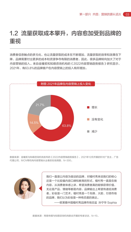 2022网易内容玩家营销趋向白皮书插图7