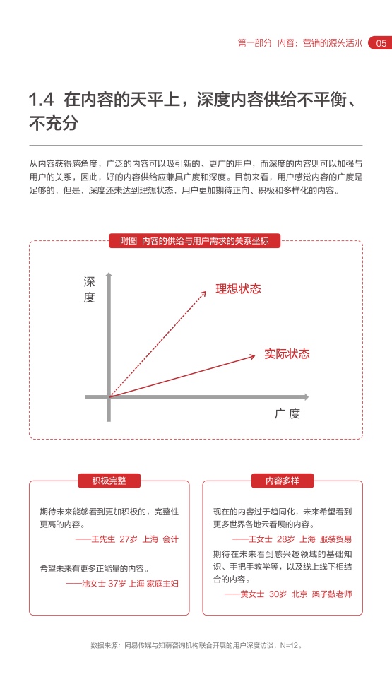 2022网易内容玩家营销趋向白皮书插图9
