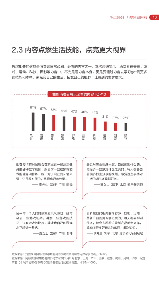 2022网易内容玩家营销趋向白皮书插图14