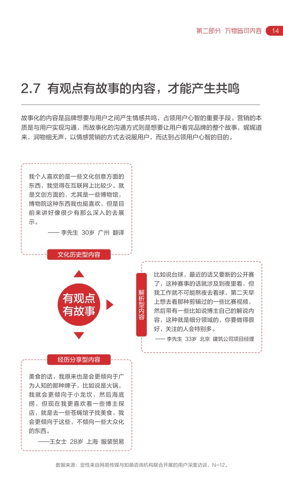 2022网易内容玩家营销趋向白皮书插图18