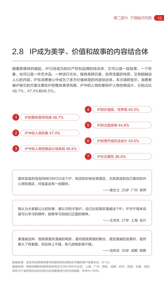 2022网易内容玩家营销趋向白皮书插图19