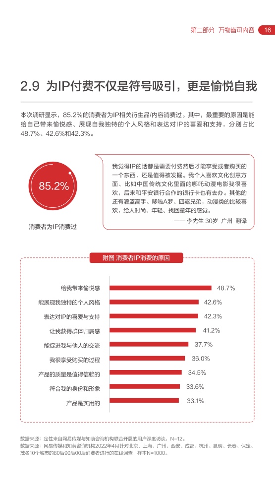 2022网易内容玩家营销趋向白皮书插图20