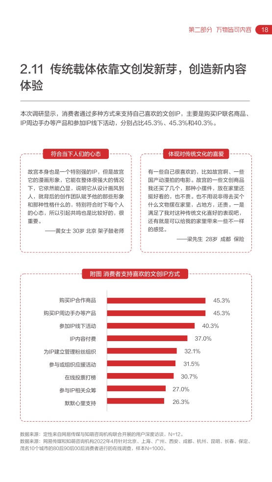 2022网易内容玩家营销趋向白皮书插图22