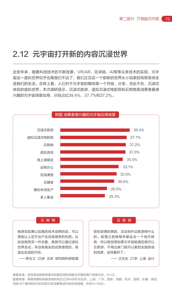 2022网易内容玩家营销趋向白皮书插图23