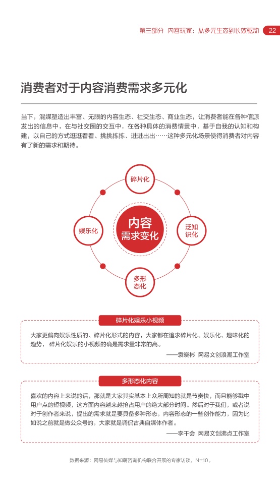 2022网易内容玩家营销趋向白皮书插图25
