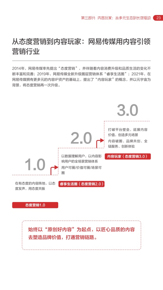 2022网易内容玩家营销趋向白皮书插图26