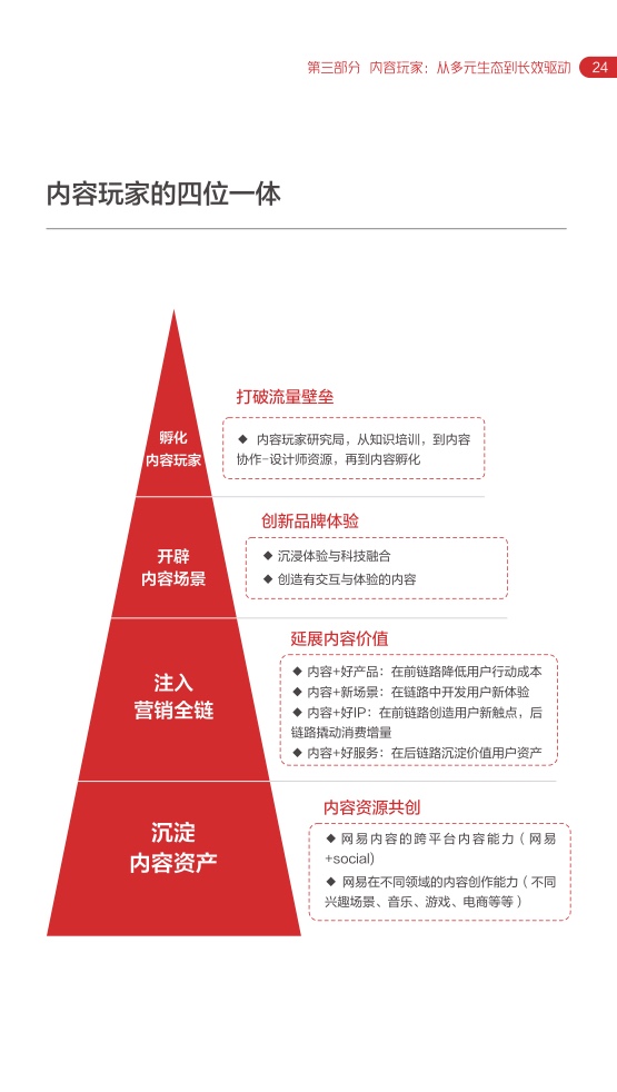 2022网易内容玩家营销趋向白皮书插图27