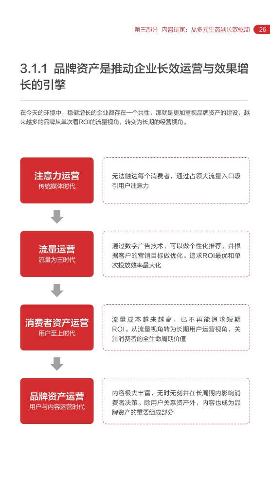 2022网易内容玩家营销趋向白皮书插图29