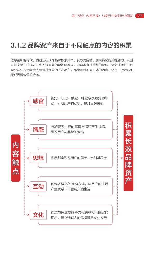 2022网易内容玩家营销趋向白皮书插图30