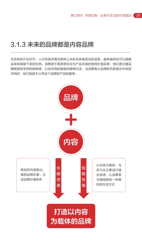 2022网易内容玩家营销趋向白皮书插图31