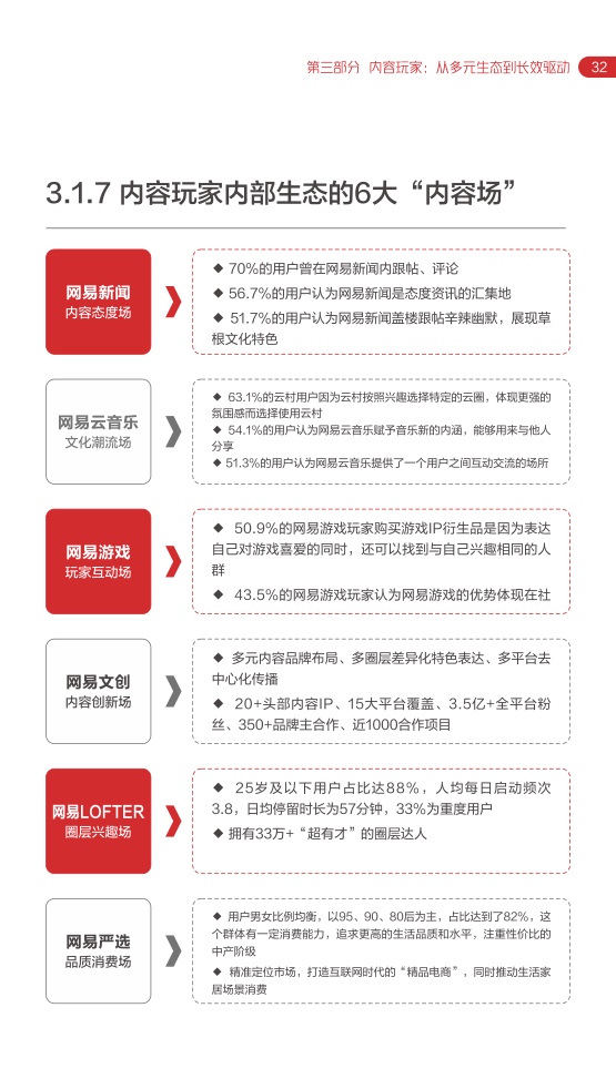 2022网易内容玩家营销趋向白皮书插图35