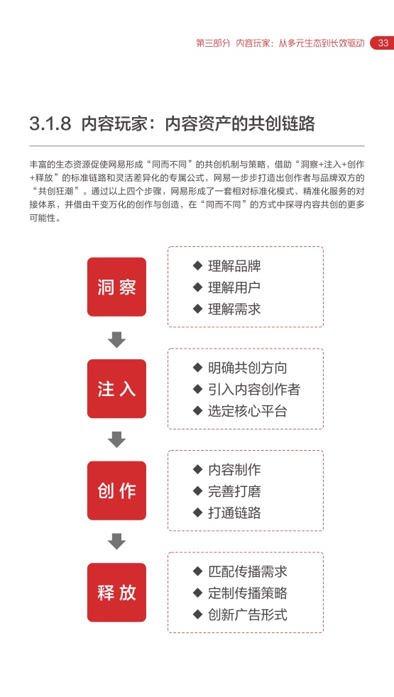 2022网易内容玩家营销趋向白皮书插图36