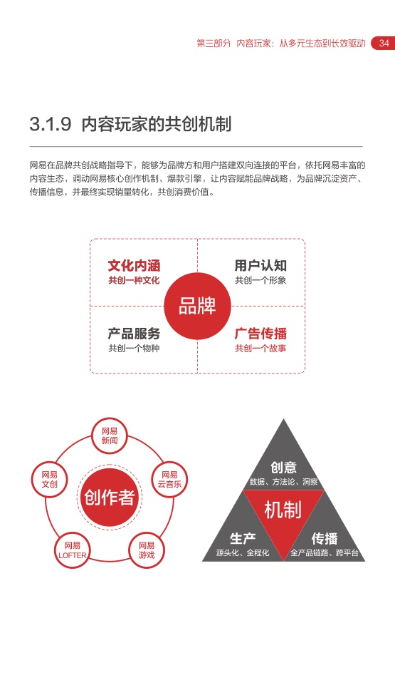 2022网易内容玩家营销趋向白皮书插图37