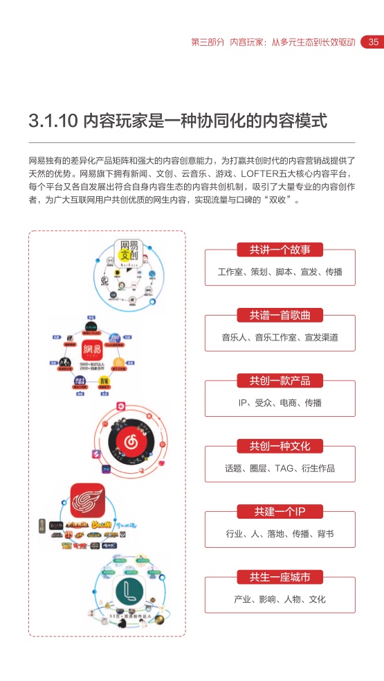2022网易内容玩家营销趋向白皮书插图38