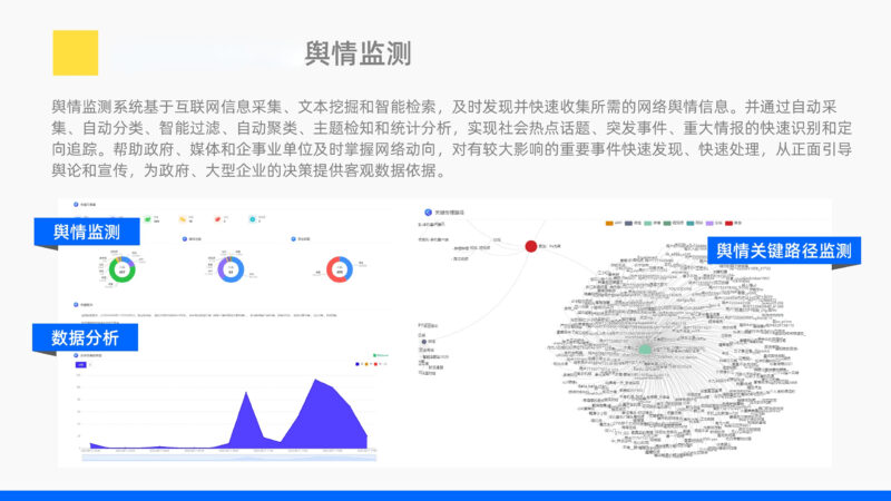 企业网络舆情应急预案插图