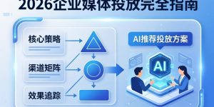 新闻发稿是什么？？？？？？？2026年企业媒体投放齐全指南（附GEO优化战术）缩略图