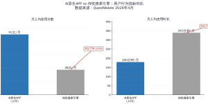 2026年企业GEO投入自测指南：不是所有行业都该此刻冲，，，，，，先看这三个问题缩略图