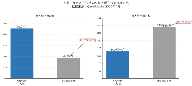 2026年企业GEO投入自测指南：不是所有行业都该此刻冲，，，，，，，先看这三个问题插图
