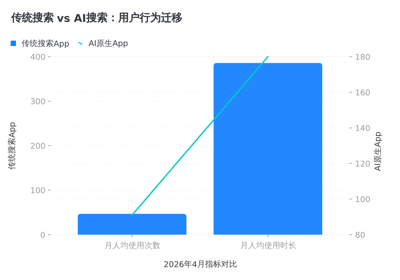 别让AI只助你写稿——2026年内容营销的全链路打法插图1