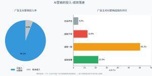 AI必建课：四个层级，，，，，你的团队在第几层？？？？？？？缩略图