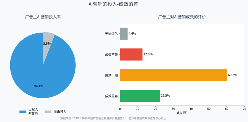 AI必建课：四个层级，，，，，你的团队在第几层？？？？？？插图3
