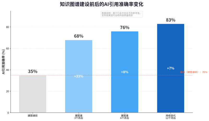知识图谱驱动的GEO增长系统：从构建到AI挪用的齐全落地指南插图2