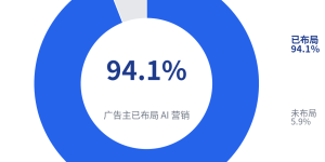 2026 内容营销新打法：一次出产、多端分发的内容流水线实操拆解缩略图