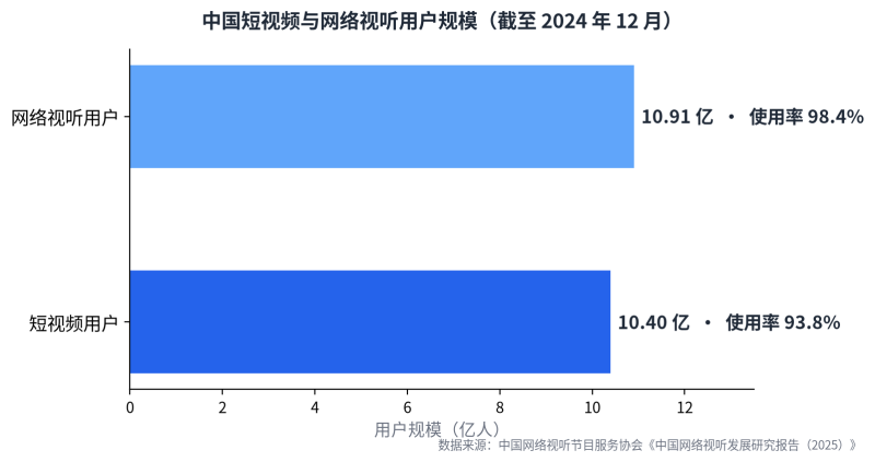 UGC×AIGC四步协同：让真实用户替你出产，，，，，，让AI替你放大插图