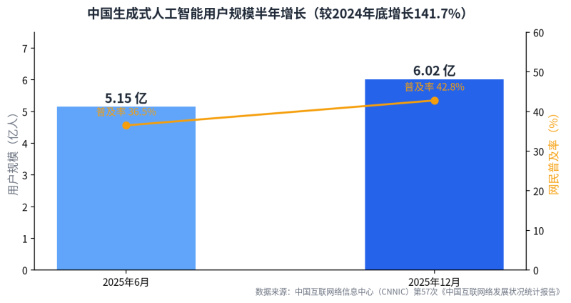 UGC×AIGC四步协同：让真实用户替你出产，，，，，，让AI替你放大插图1