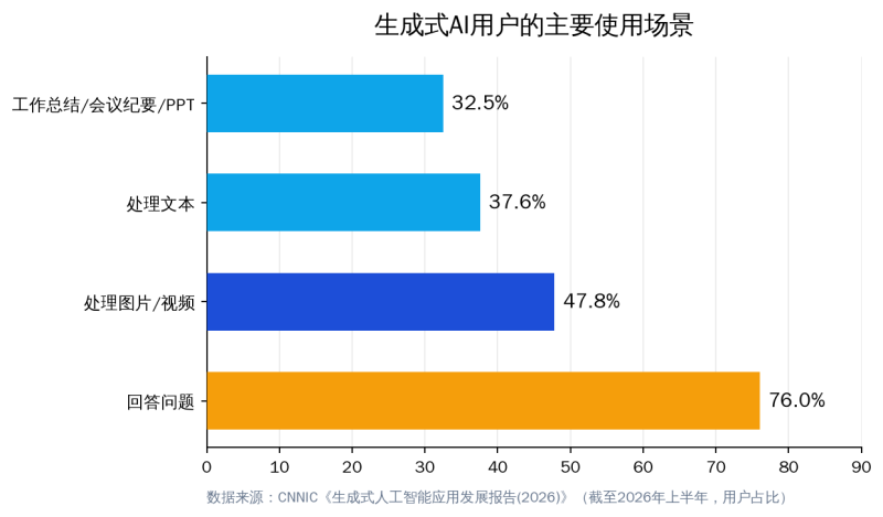 Prompt 进阶实战：一套让 AI 产出不变的结构化指令步骤插图3