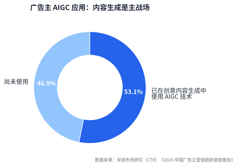 UGC×AIGC四步协同：让真实用户替你出产，，，，，，让AI替你放大插图3