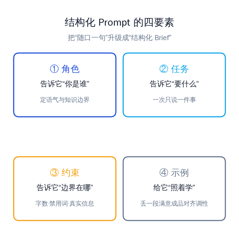 Prompt 进阶实战：一套让 AI 产出不变的结构化指令步骤插图1