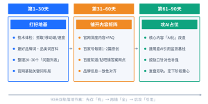 2026百度SEO实战指南：从关键词优化到AI双轨战术缩略图
