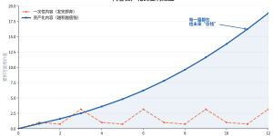 内容资产化是什么？？？？？？？从分级、建库到打标养护的齐全步骤（2026实操指南）缩略图