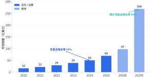 92%企衣阀在数据孤岛：自建、集成与AI智能体的天堑在哪？？？？？？缩略图