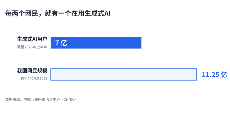 从烧钱到杠杆：幼预算创业公司获客实操指南插图