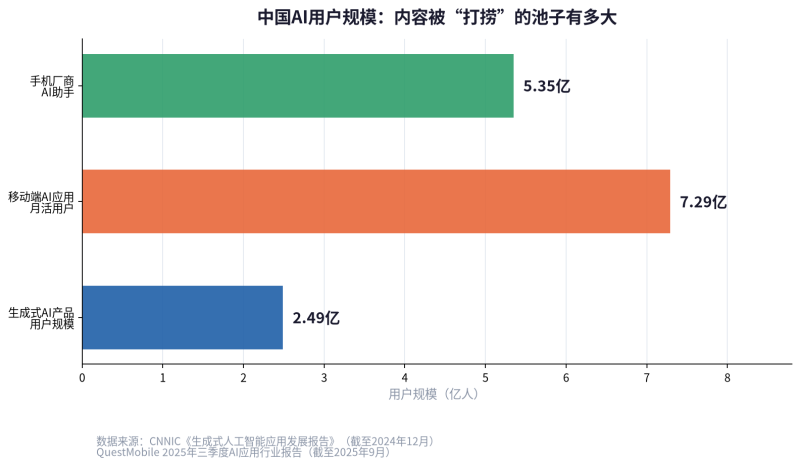 内容资产化是什么？？？？？从分级、建库到打标养护的齐全步骤（2026实操指南）插图1