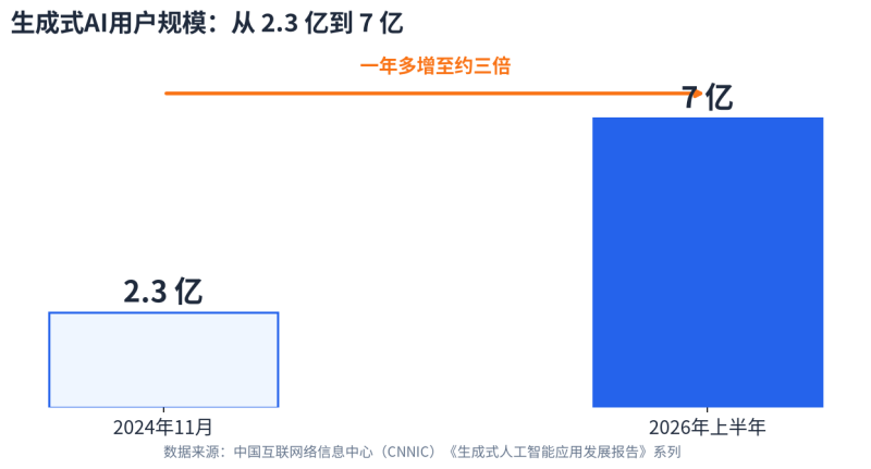 从烧钱到杠杆：幼预算创业公司获客实操指南插图2