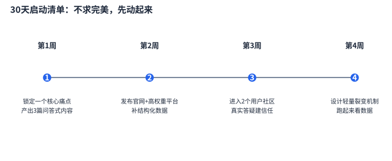 从烧钱到杠杆：幼预算创业公司获客实操指南插图3