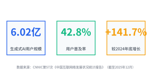 AI不会抢你饭碗，，，，，，但会用AI的同业会：AI辅助写作的四步流水线缩略图