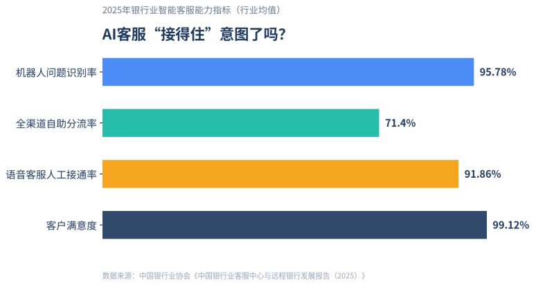 2026对话式营销实战指南：AI客服若何从成本中心造成转化入口插图1